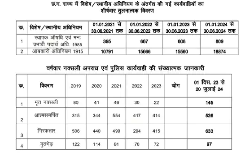 CG NEWS : रायपुर पहुंचे केंद्रीय गृहमंत्री अमित शाह, नक्सलवाद पर इंटरस्टेट समन्वय बैठक करेंगे, चंपारण का भी दौरा करेंगे